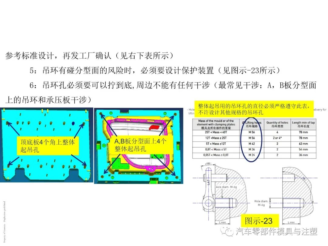 出口汽车模设计要求有哪些?的图34